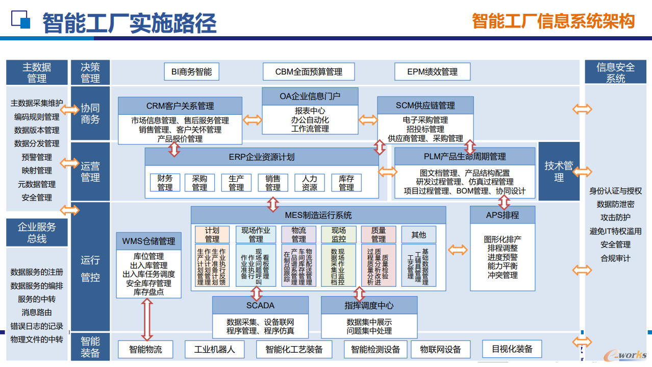 智能制造引領(lǐng)潮流 智能工廠規(guī)劃與實踐實訓班圓滿落幕，助力工程管理服務(wù)升級