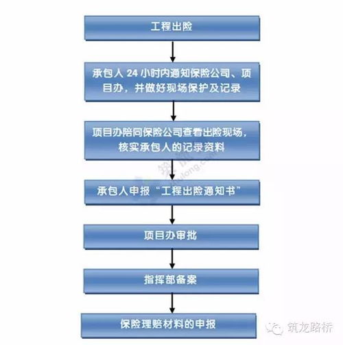 從開工到竣工 一份全面的工程建設(shè)項目全流程管理工作指南